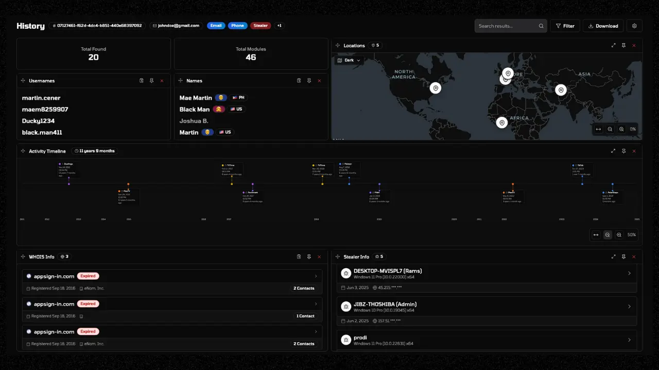 Intelligence Analysis Dashboard
